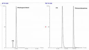 Chromatograms of Liquid/ liquid extraction.