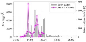 04131-203-SL011 Fiche Dry Cone ENG