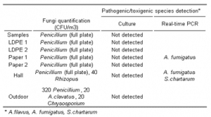 fungi pcr waste