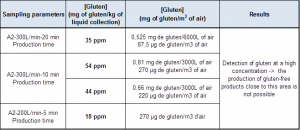 gluten detection 2