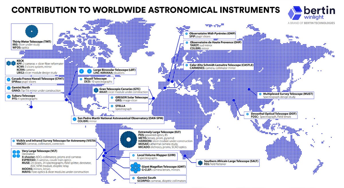 Bertin Winlight's contribution to worldwide astronomical instruments