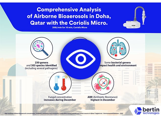 infography-coriolis-doha