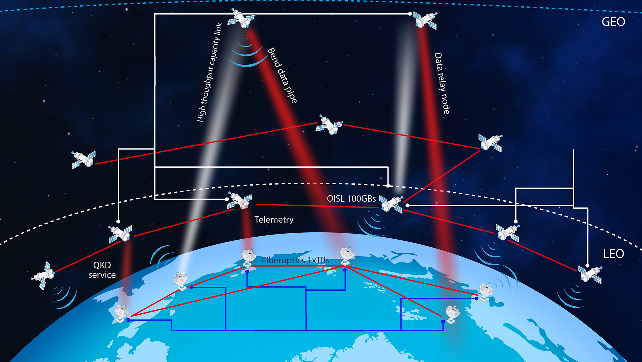 Infographie Optical communication EN Bertin Technologies 86035