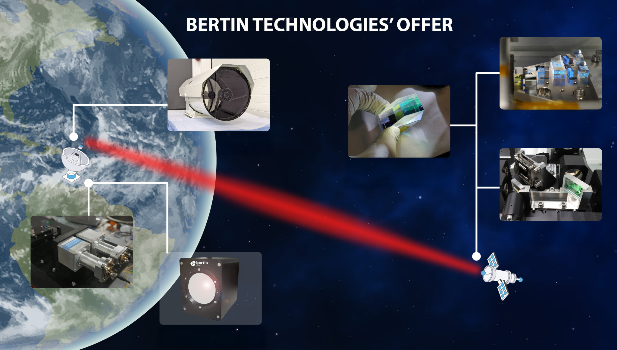 Infographie Optical communication 2 EN Bertin Technologies 87053